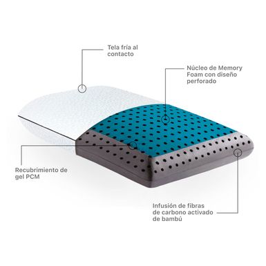 Almohada-Simmons-Carboncool-Gel-Memory-Foam-1