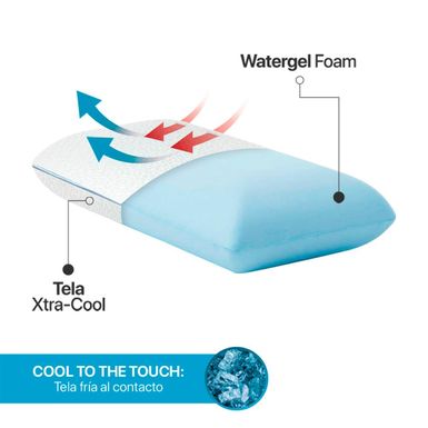 Almohada Simmons Aquacool Gel Memory Foam